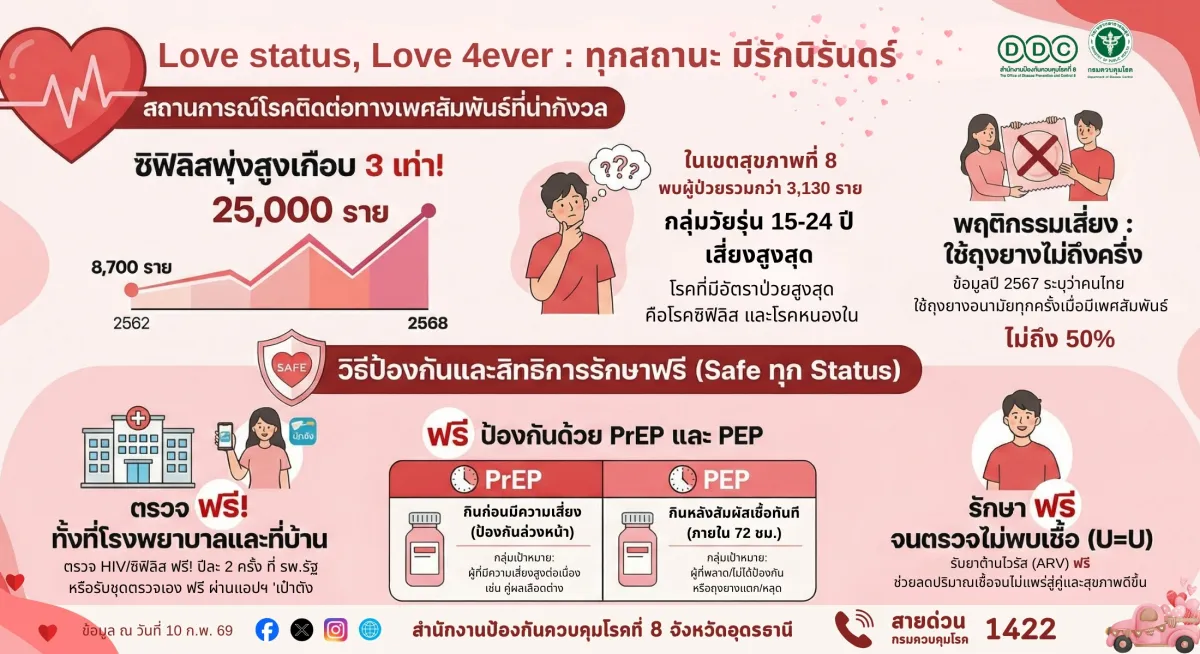 Post by nattaporn kongthai26