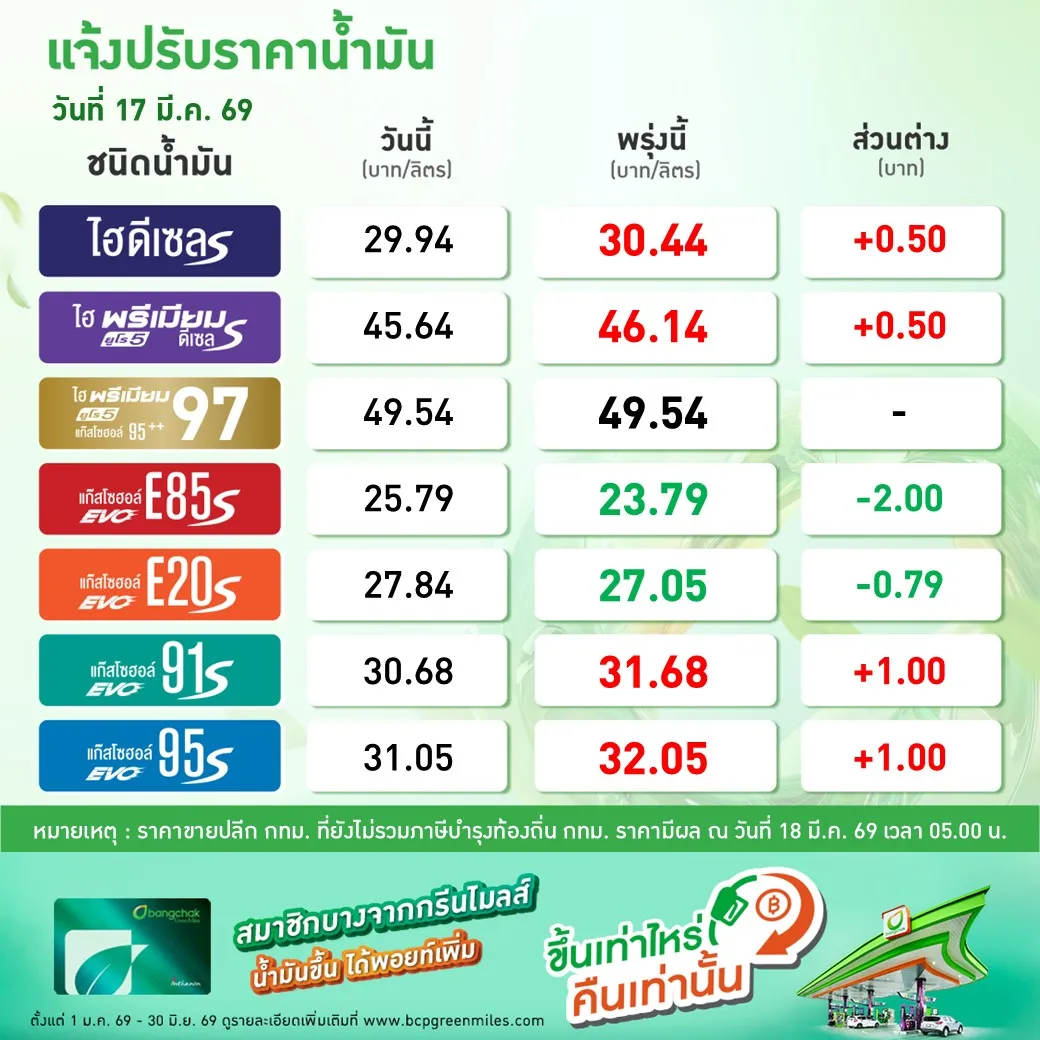 Post by nittaya saewang22